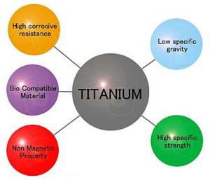 Medical Titanium Properties